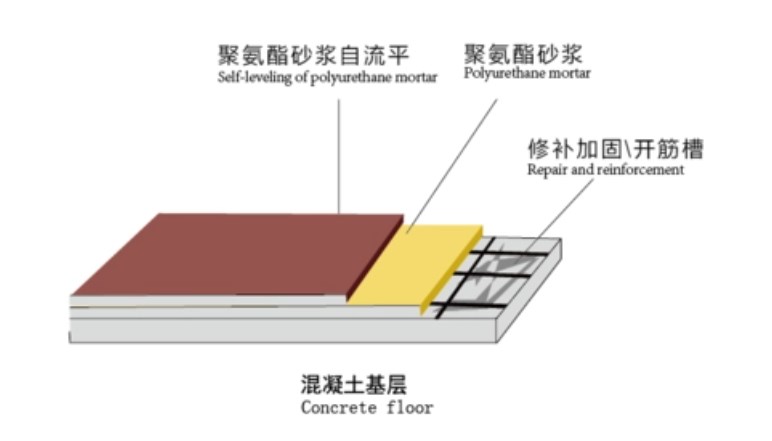 聚氨酯砂浆地坪厚度一般是多少